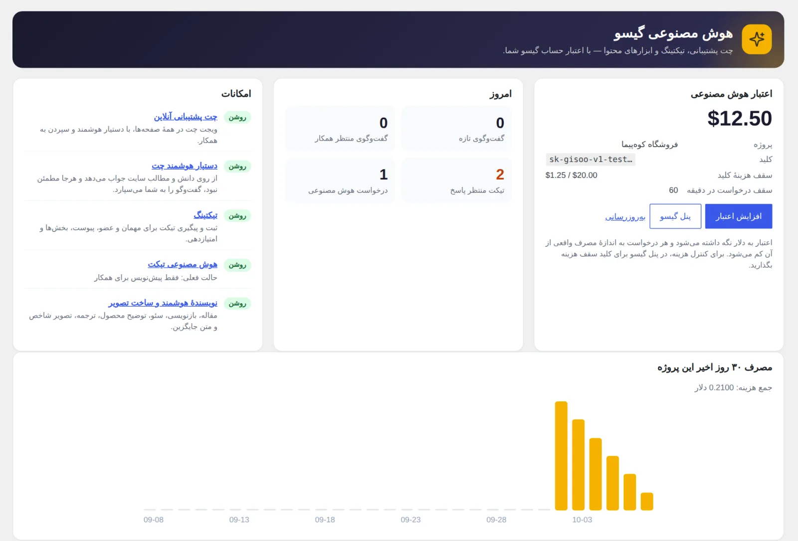 پیشخوان افزونهٔ هوش مصنوعی گیسو با موجودی اعتبار، آمار امروز و نمودار مصرف ۳۰ روز